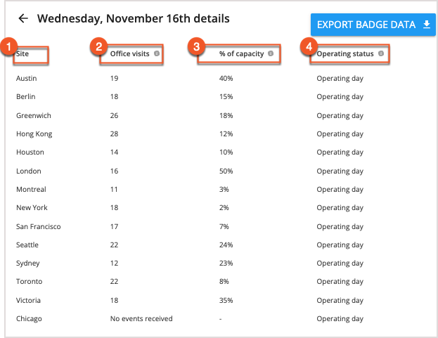 redo03 Information Panel Annotated.png