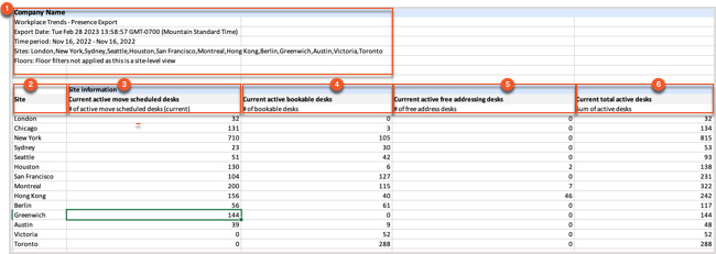 Exported Data Site Information, Annotated
