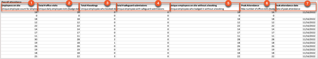 Exported Data Overall Attendance Annotated