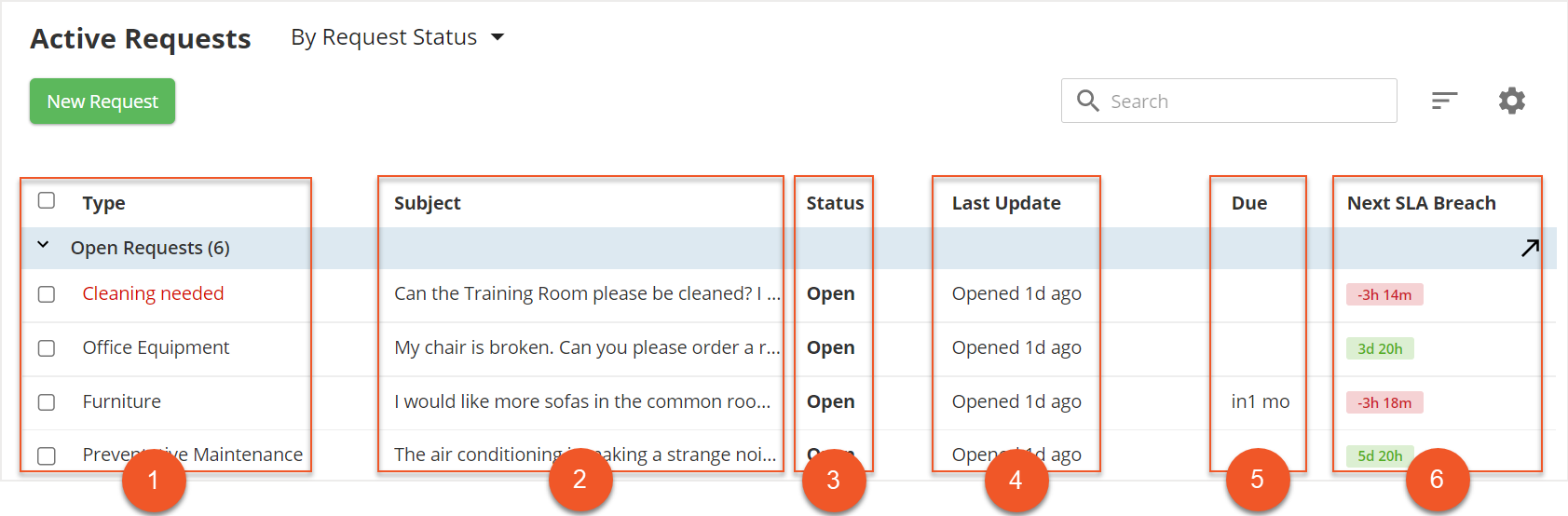 Active Requests screen with columns indicated