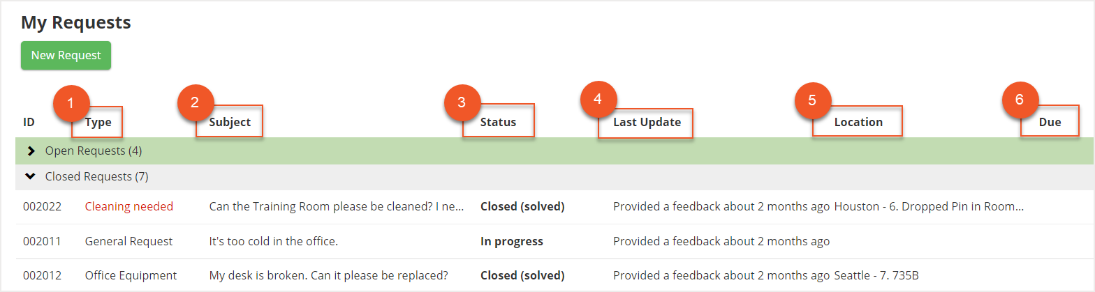 My Requests screen with columns indicated